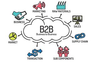Top 10 B2B Travel CRM Agencies & Travel Distribution Platforms in India